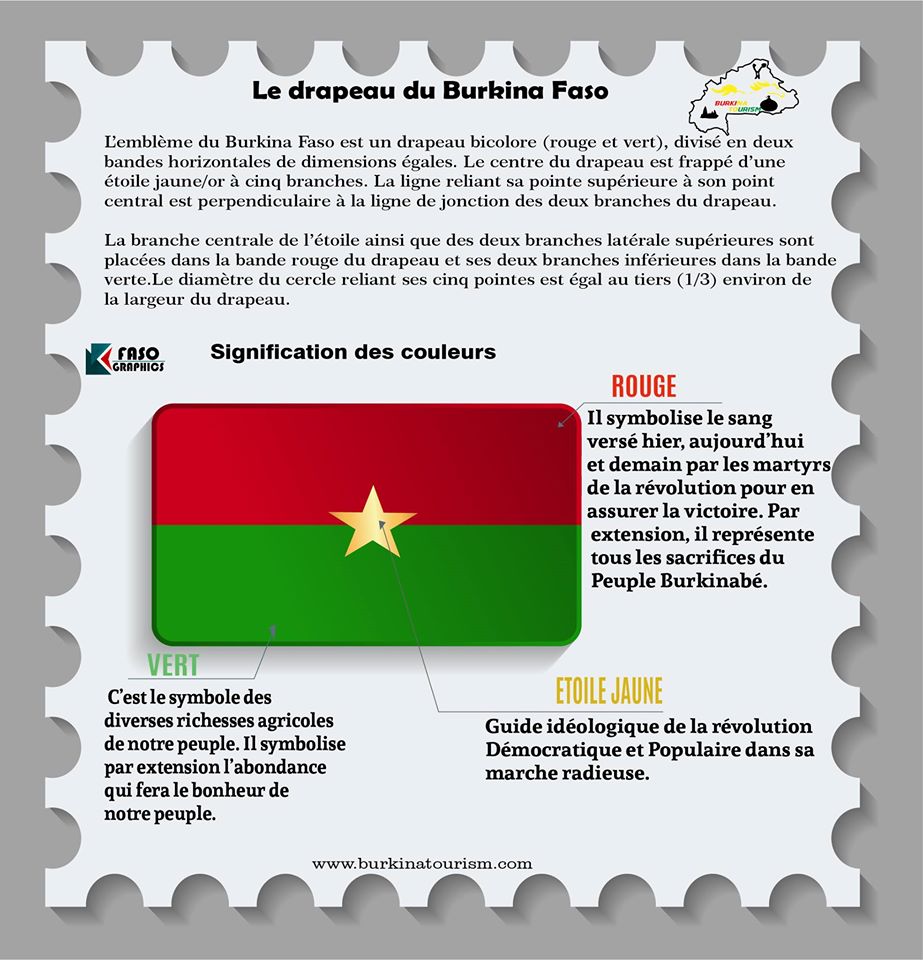 Le Drapeau du Burkina Faso